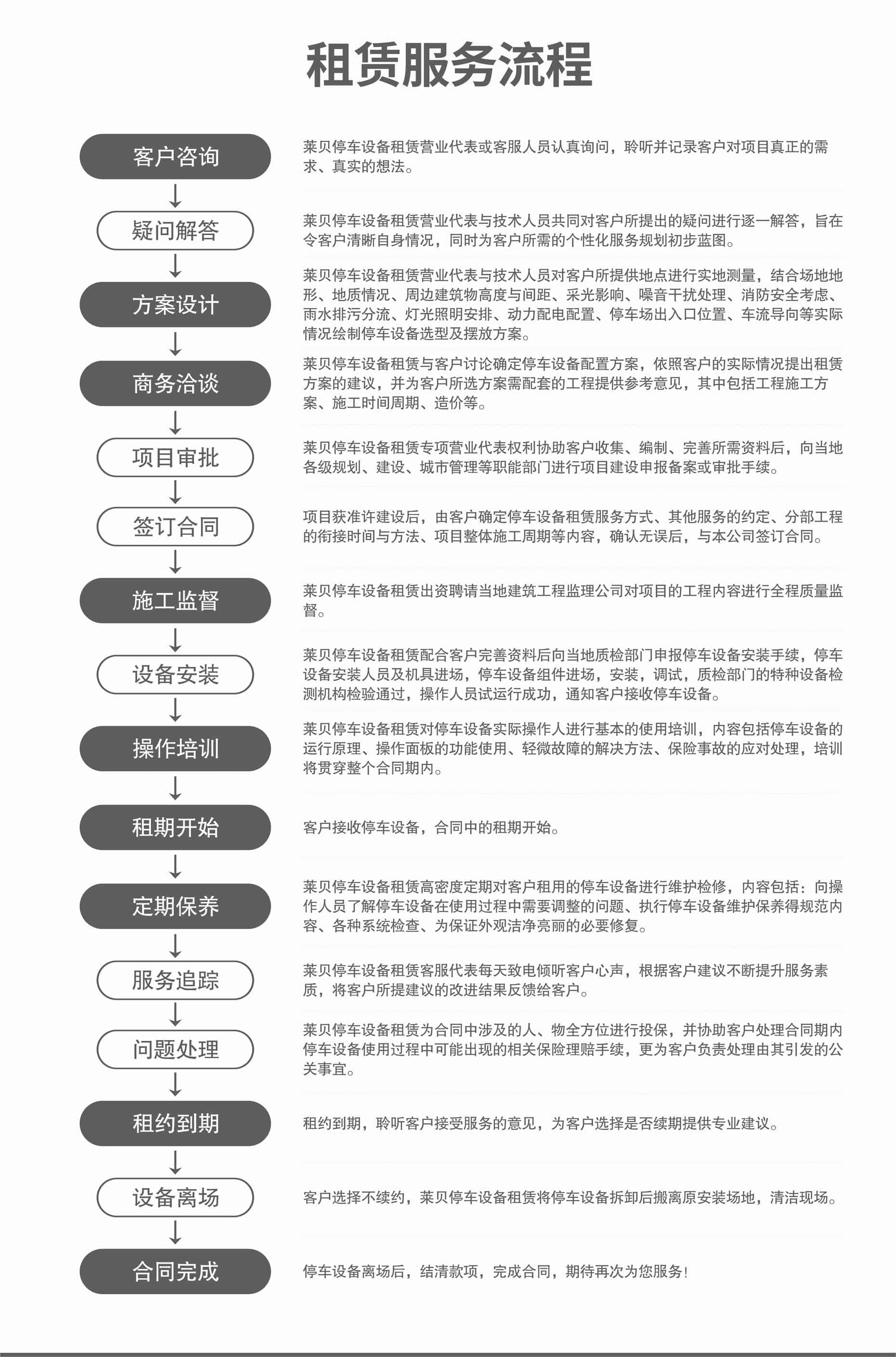 雙層簡易升降類機(jī)械停車場改造服務(wù)流程